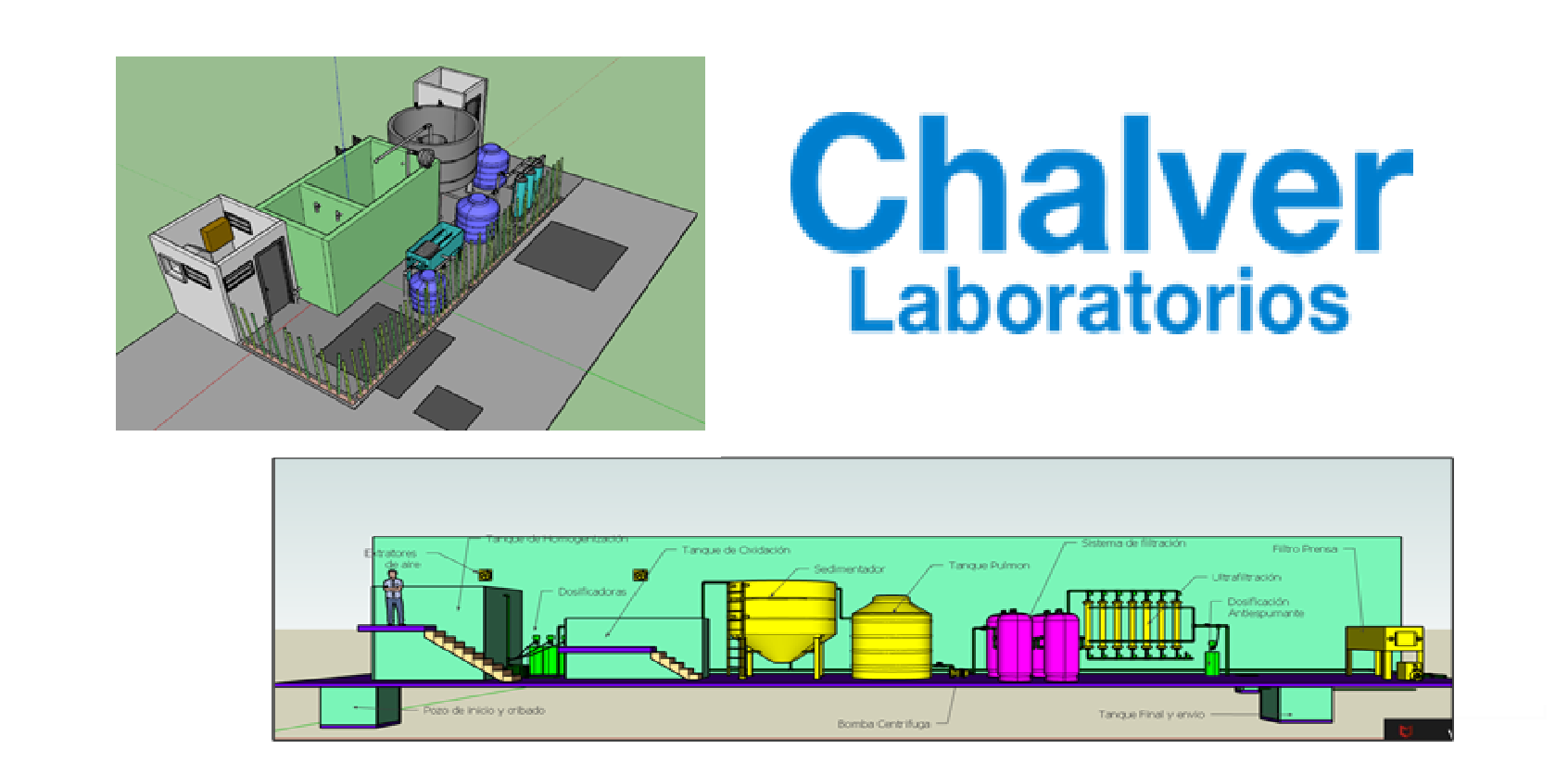 Planta de Tratamiento de Aguas Residuales Industriales- Bogotá D.C 2